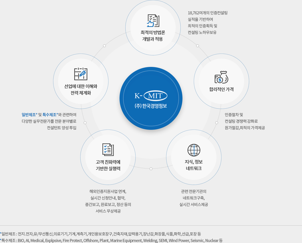 컨설팅특징 설명 이미지2